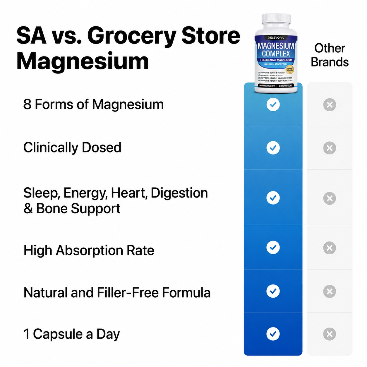 ELEVORA® Magnesium Complex
