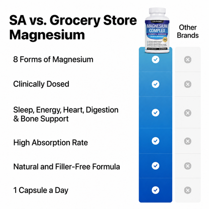 ELEVORA® Magnesium Complex